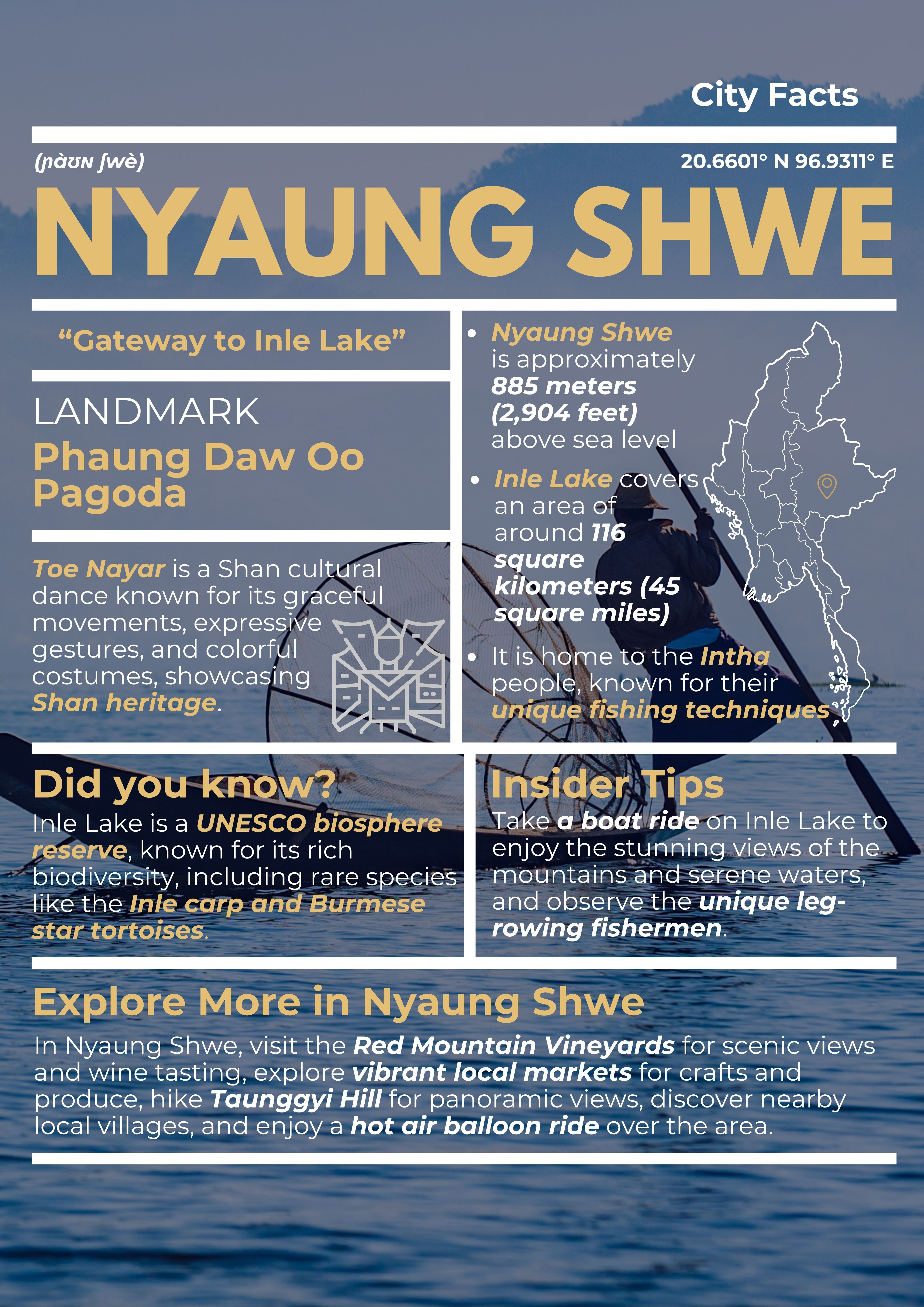 Nyaung Shwe Travel Guide